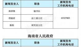 海南省新闻爆料热线官网,见证海南发展脉搏，倾听民声心声