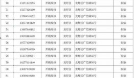 最新爆料电话号码大全,电话号码大全大曝光！