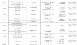 芜湖爆料记者名单最新消息,芜湖爆料记者名单最新动态揭晓